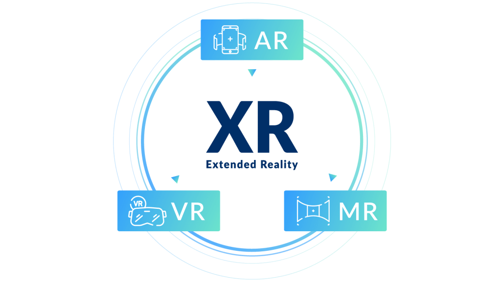 AR/VR/MR/XR |